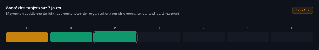 Barre de santé hebdomadaire